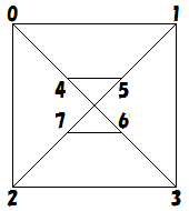 planarity